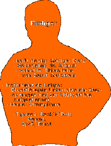 Steckbrief Ruediger